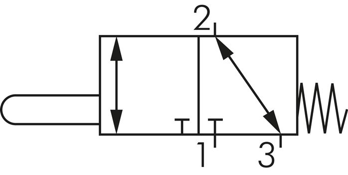 Schematic symbol: 3/2-way cam valve (NC/NO)