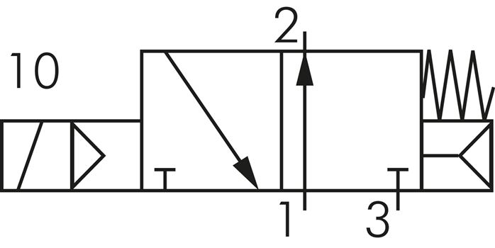 Schaltsymbol: 3/2-Wege Magnetventil, stromlos geöffnet (NO)