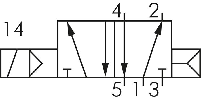 Schematic symbol: 5/2-way solenoid valve with spring return